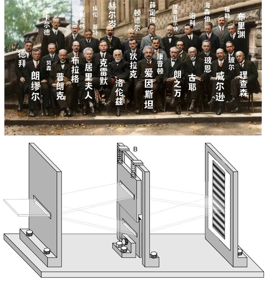 终结爱因斯坦与玻尔世纪之辩！我国科学家取得量子研究新进展